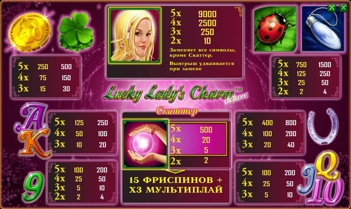 Картинки по запросу Lucky Lady Charm ― игра, не теряющая своей актуальности
